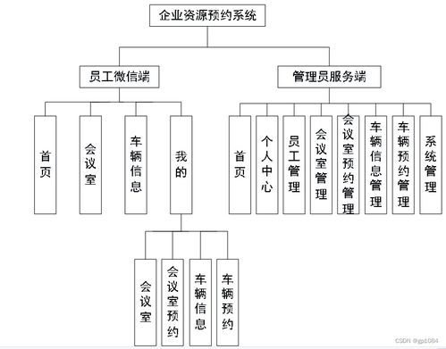 基于微信小程序的企業(yè)資源預(yù)約系統(tǒng)設(shè)計(jì)與實(shí)現(xiàn)