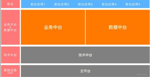 企業(yè)數(shù)字化轉(zhuǎn)型的核心引擎 中臺戰(zhàn)略下的業(yè)務(wù)、數(shù)據(jù)與技術(shù)中臺標(biāo)準(zhǔn)化服務(wù)