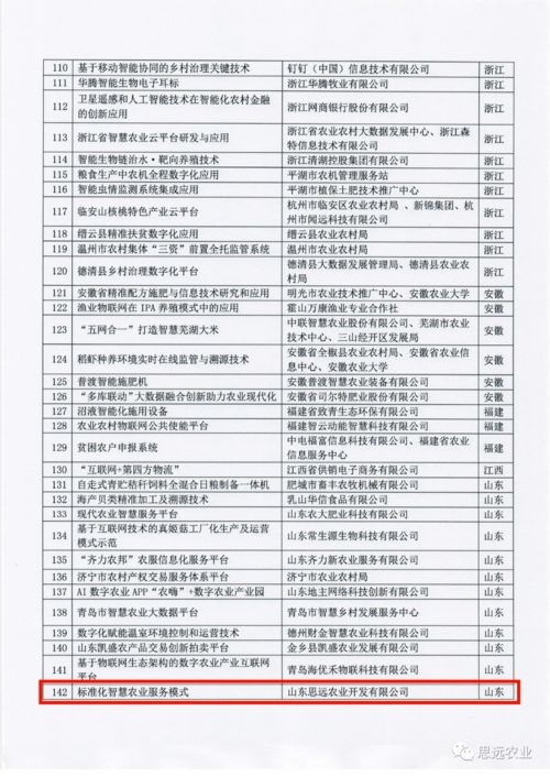 標(biāo)準(zhǔn)化服務(wù)賦能智慧農(nóng)業(yè) 思遠(yuǎn)模式引領(lǐng)產(chǎn)業(yè)升級新范式
