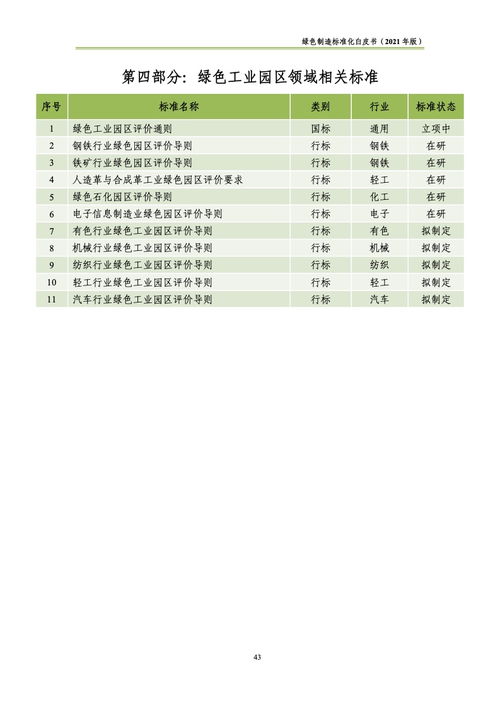 綠色制造標(biāo)準(zhǔn)化體系建設(shè)與服務(wù)創(chuàng)新——基于《2021年綠色制造標(biāo)準(zhǔn)化白皮書》的解析